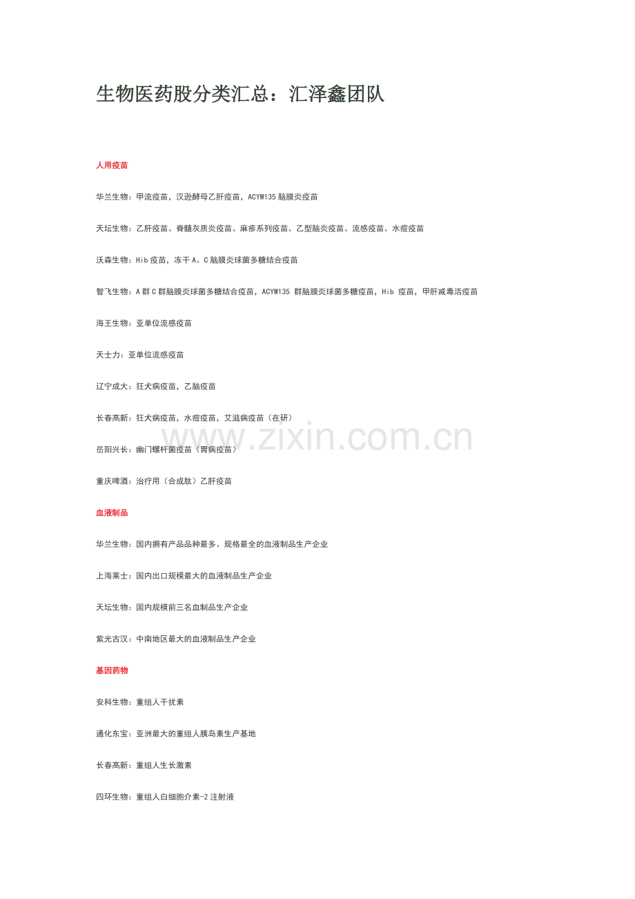 生物医药股层次及分类.doc_第1页