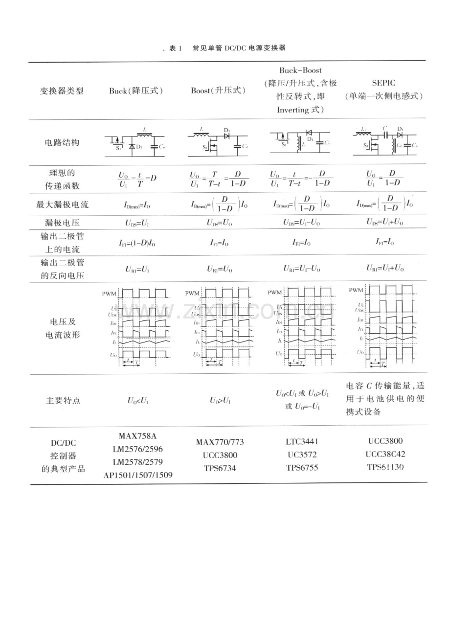 常见正反激开关电源拓扑结构.doc_第2页