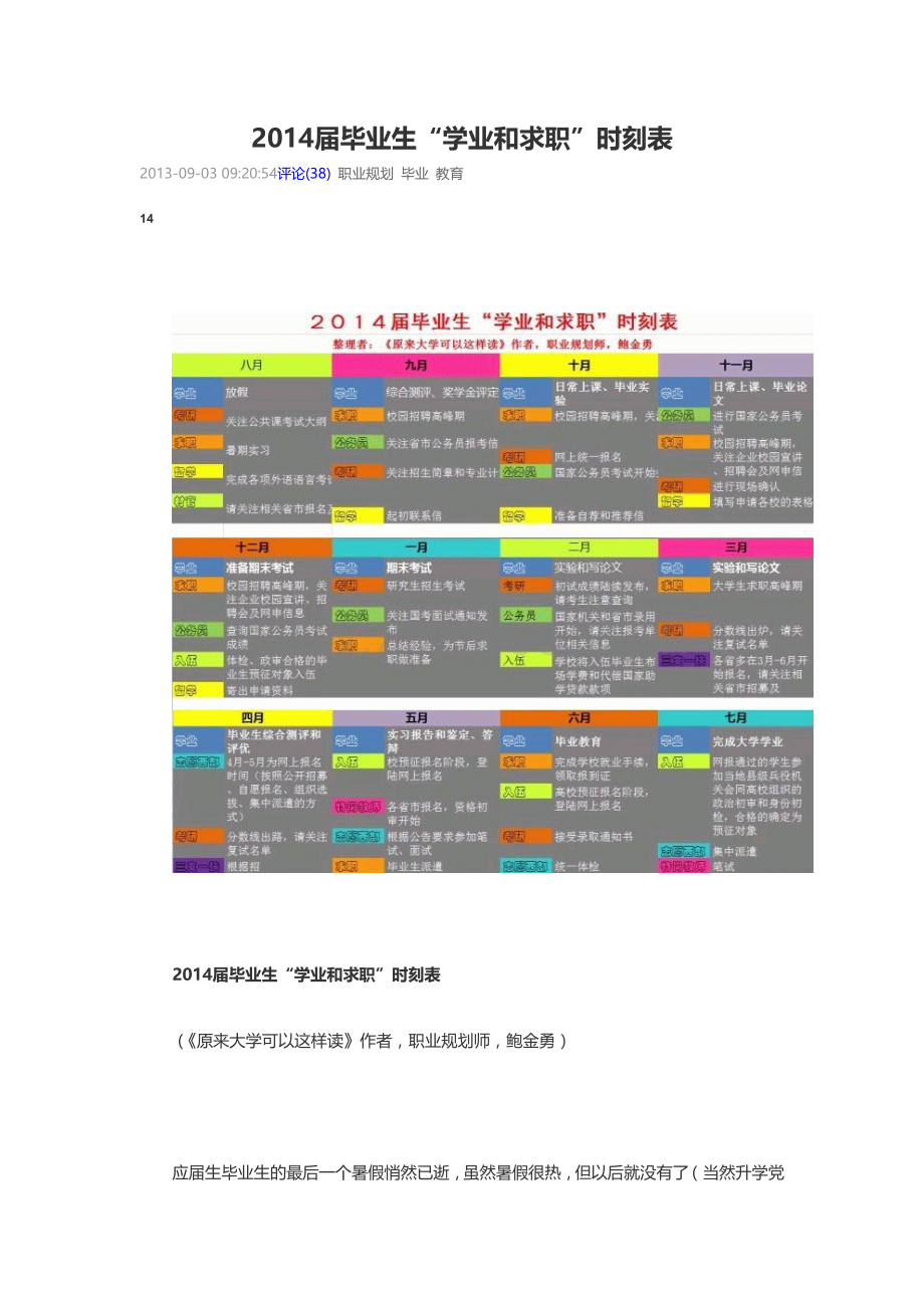 2014届毕业生“学业及求职”时刻表.doc_第1页