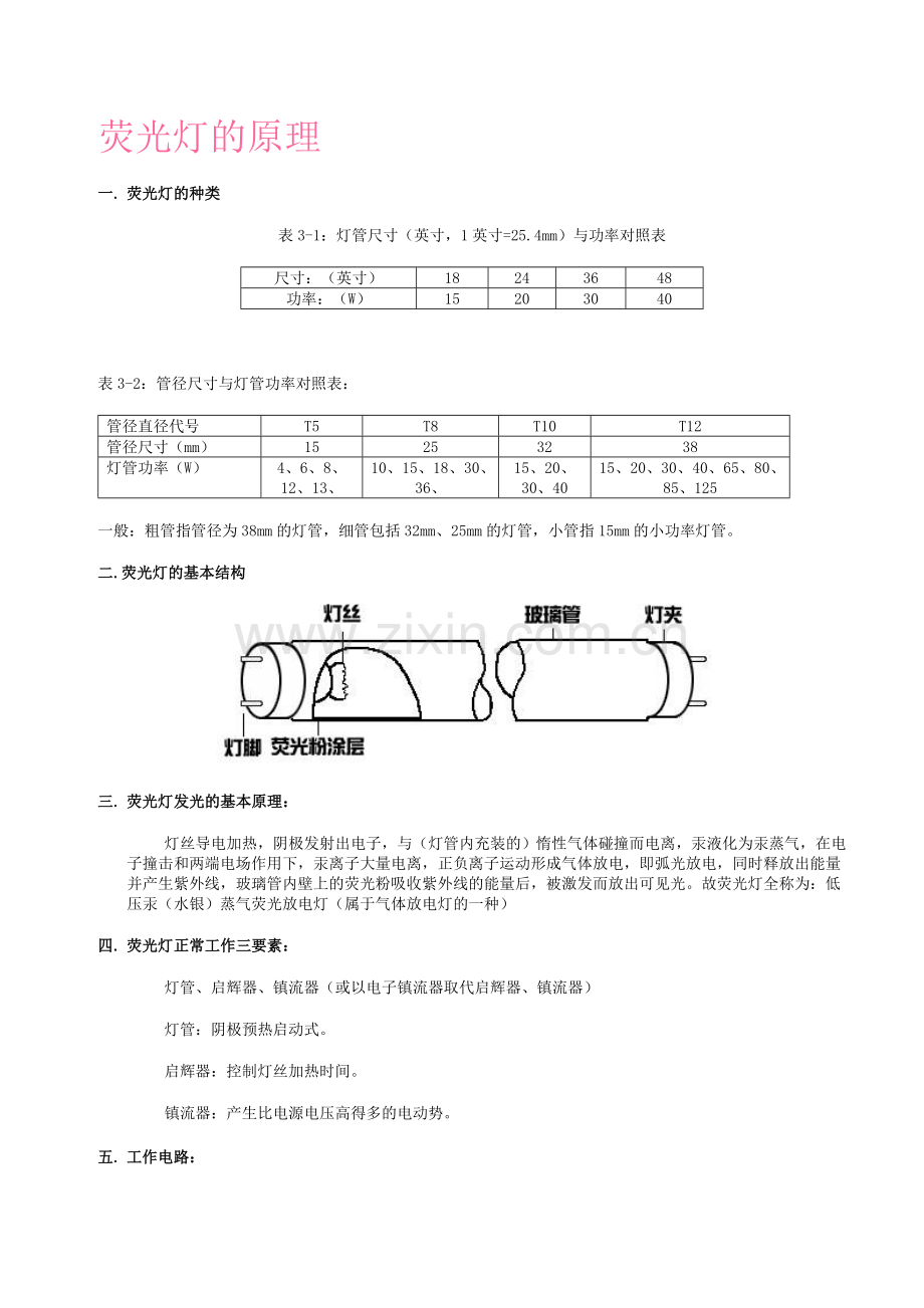 荧光灯格栅反射盘的基本知识.doc_第1页
