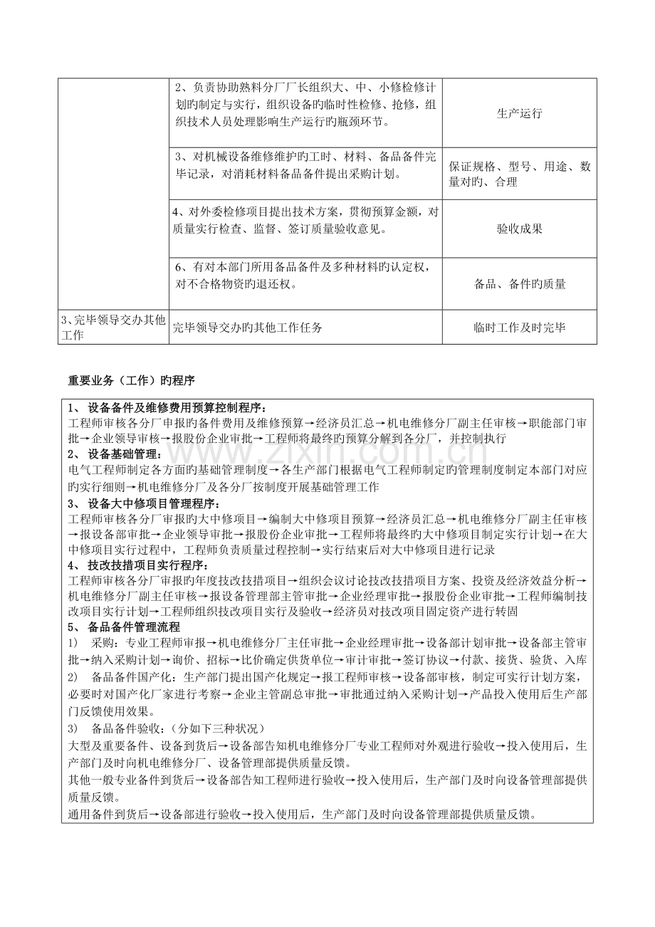 2023年岗位说明书电气工程师.doc_第2页