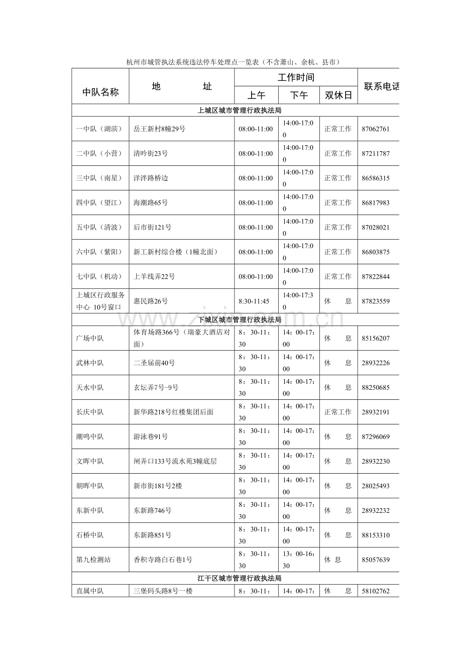 杭州市城管执法系统违法停车处理点一览表.doc_第1页