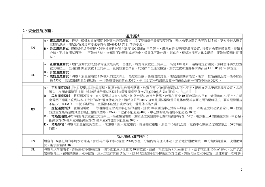 各国规范对比.doc_第2页