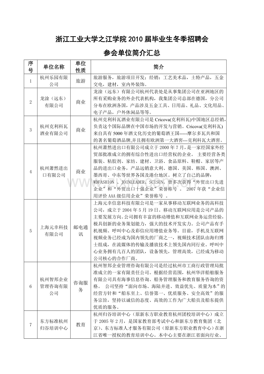 浙江工业大学之江学院2010届毕业生冬季招聘会.doc_第1页