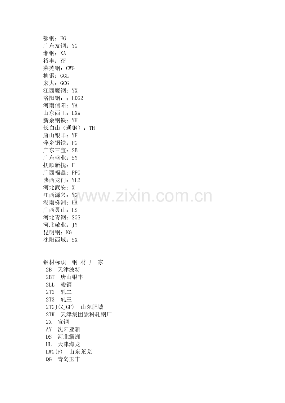 钢筋厂商代号.doc_第2页