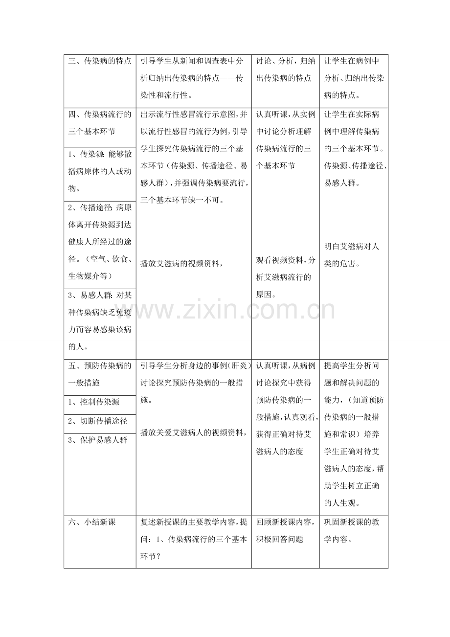 七年级生物下册 4.13.2预防传染病教案 （新版）北师大版-（新版）北师大版初中七年级下册生物教案.doc_第2页