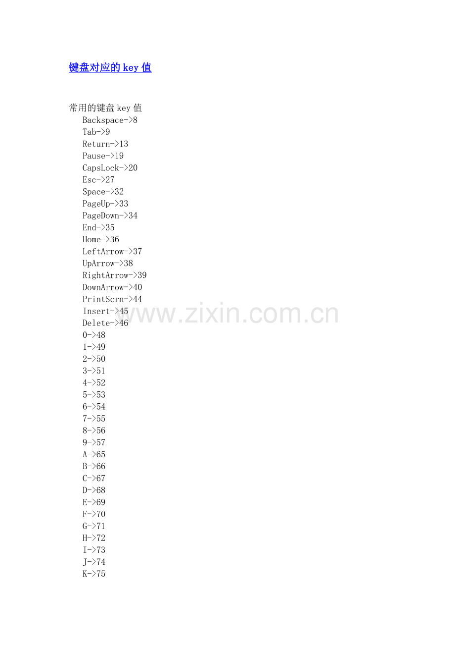 键盘对应的key值.doc_第1页