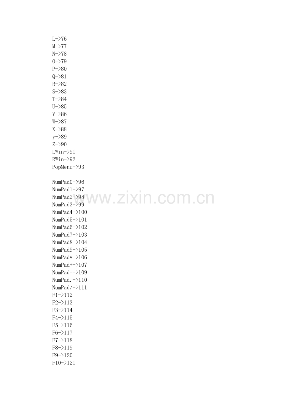 键盘对应的key值.doc_第2页