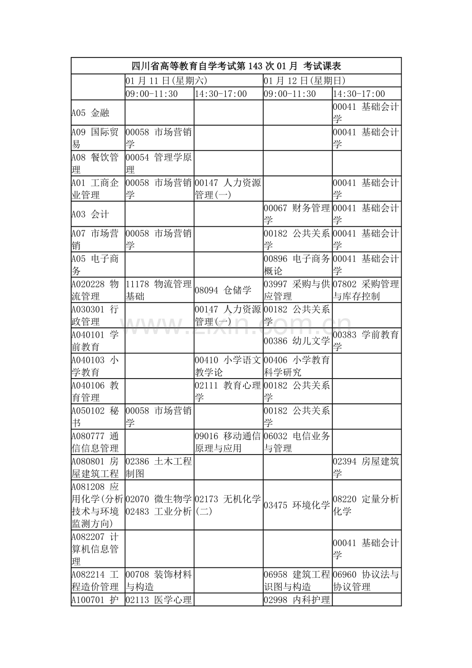 2022年四川自考1月考试科目.docx_第1页