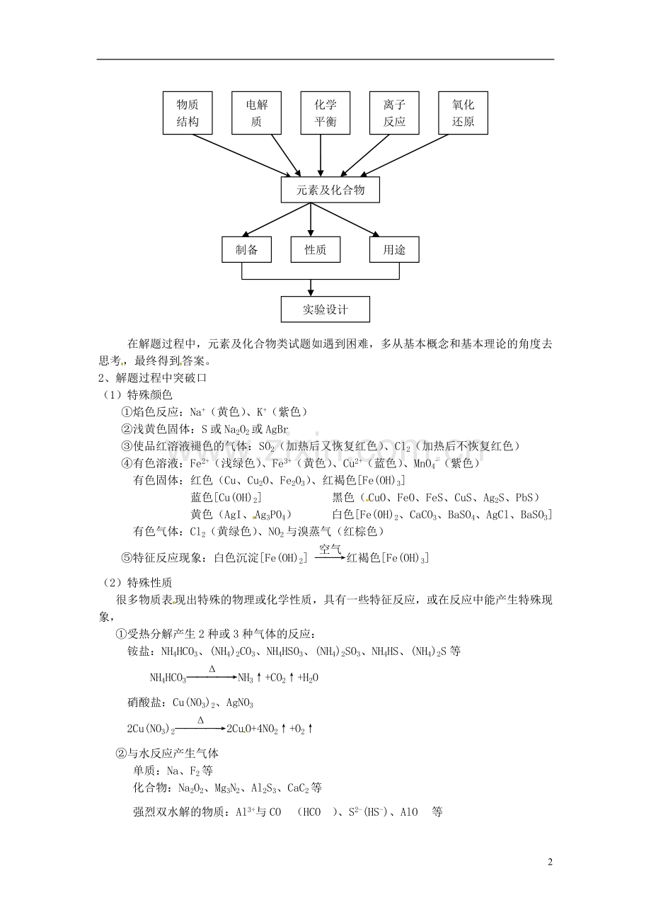 2013高考化学-易错点查缺补漏及规范答题-第10天-元素及化合物.doc_第2页