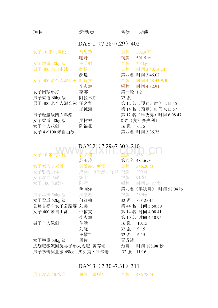 伦敦奥运会中国赛事情况.doc_第1页