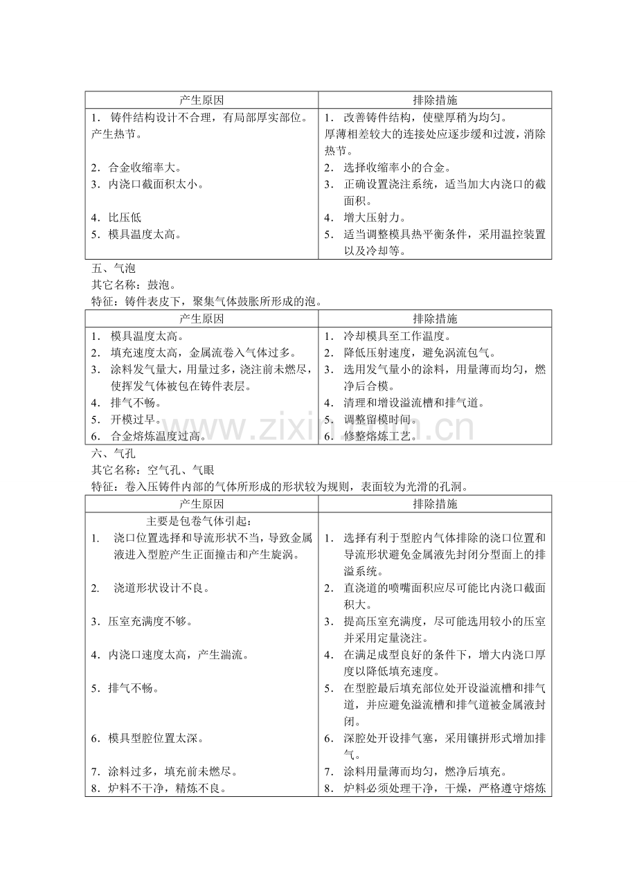 压铸常见问题点.doc_第2页