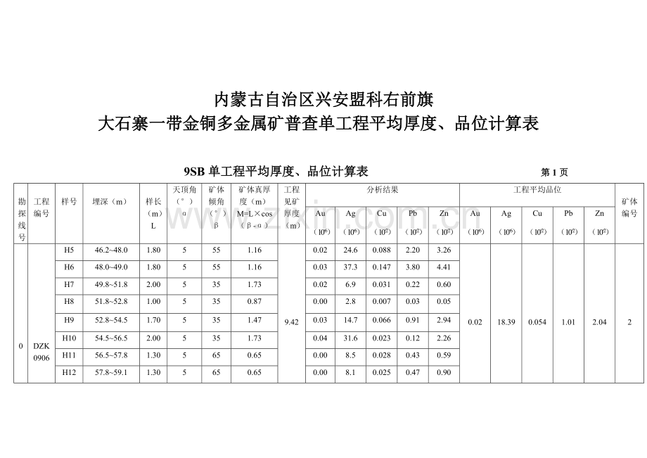 矿体厚度、品位计算表.doc_第1页
