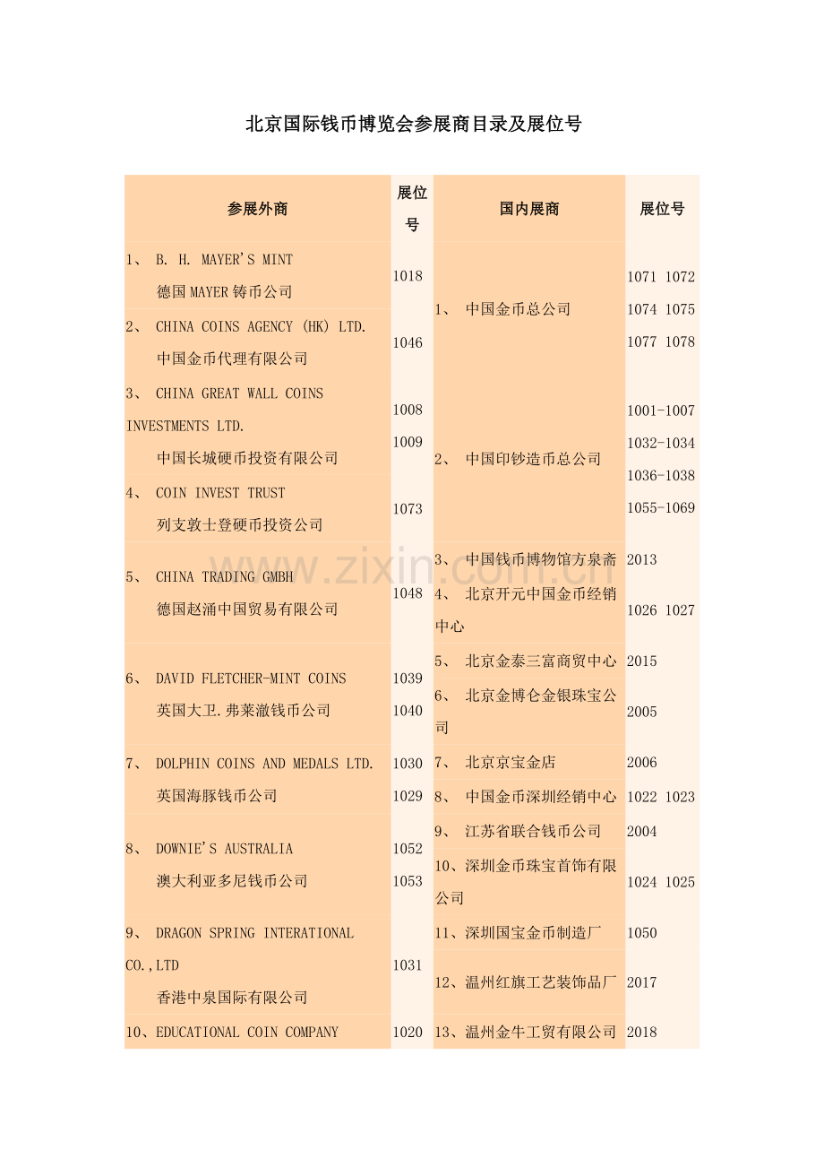 北京国际钱币博览会参展商目录及展位号.doc_第1页