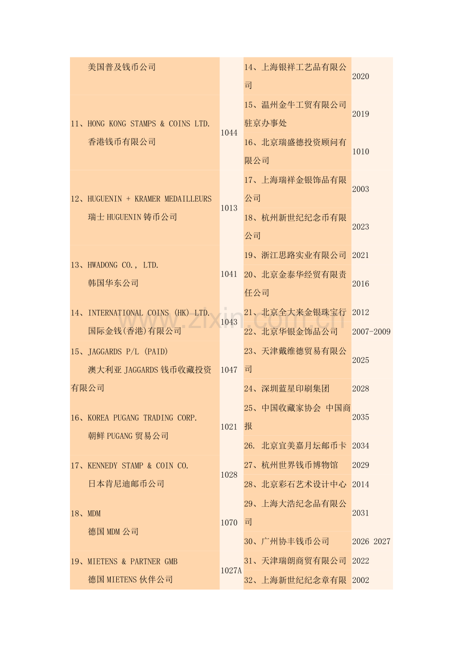 北京国际钱币博览会参展商目录及展位号.doc_第2页