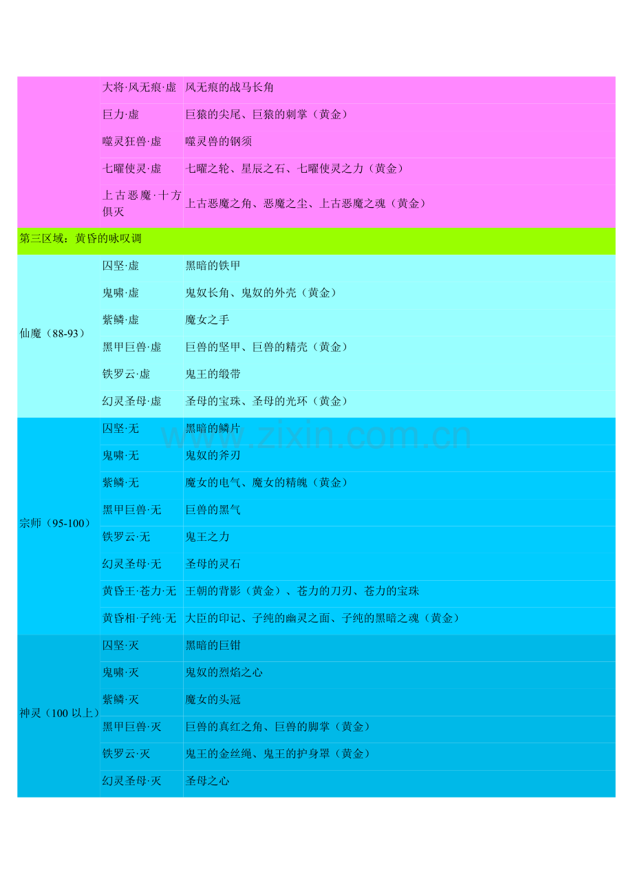 完美国际黄昏材料以及出处及神器制作.doc_第2页