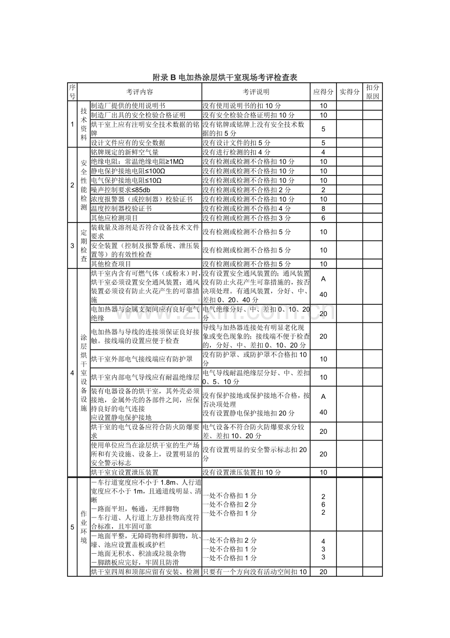 电加热涂层烘干室现场考评检查表.doc_第1页