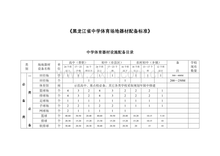 黑龙江省中学体育场地器材配备标准.doc_第1页