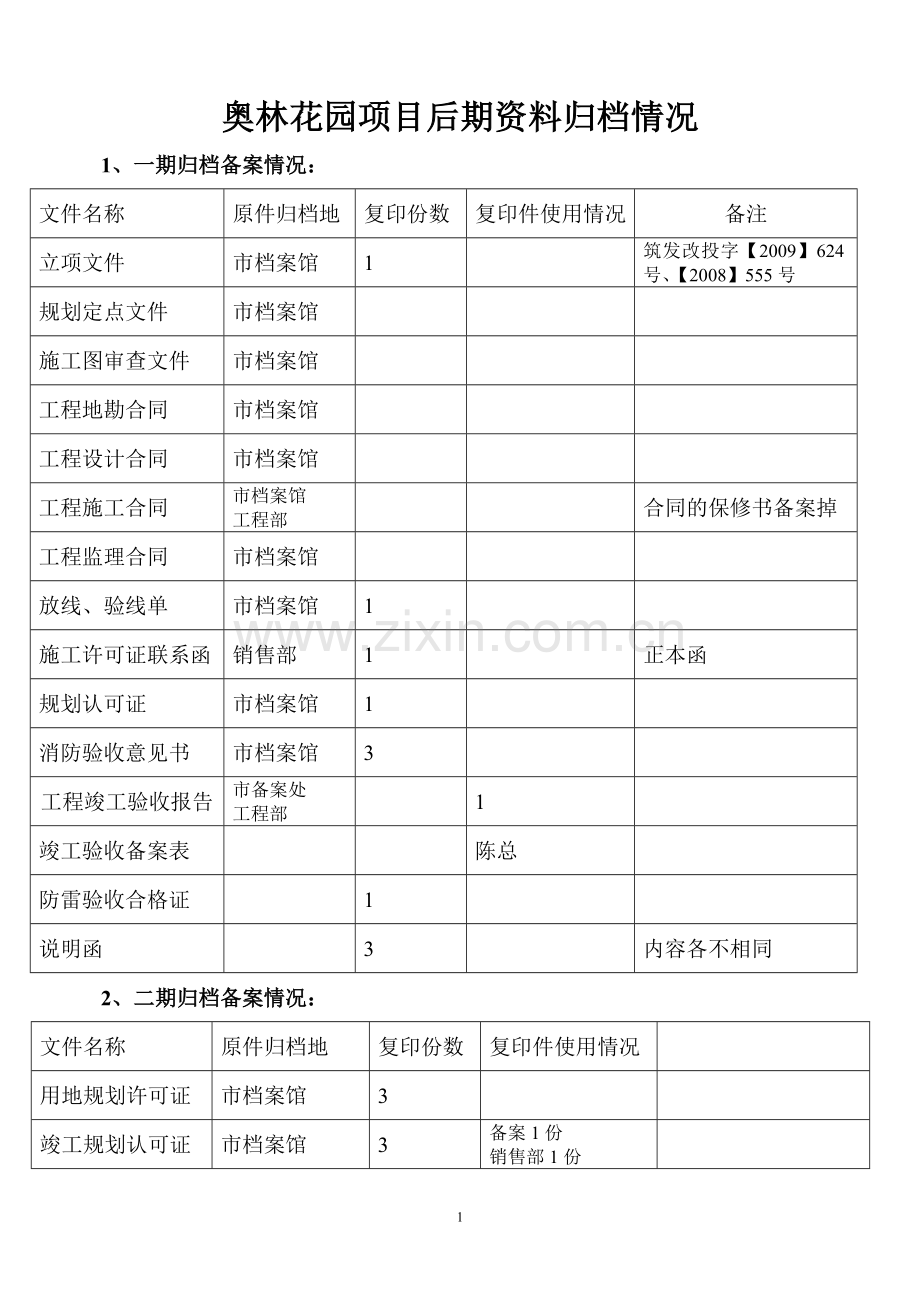 相关文件资料归档备案情况.doc_第1页
