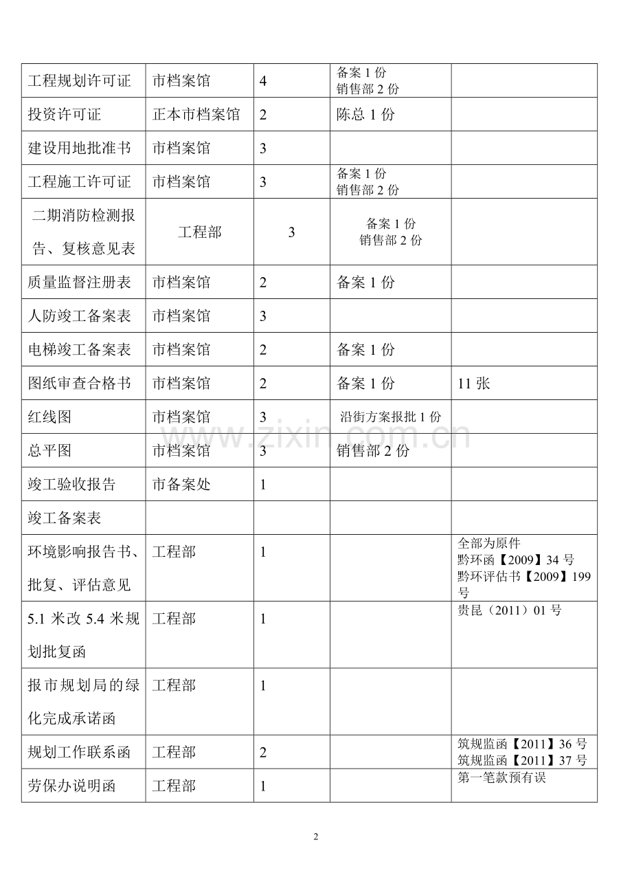 相关文件资料归档备案情况.doc_第2页
