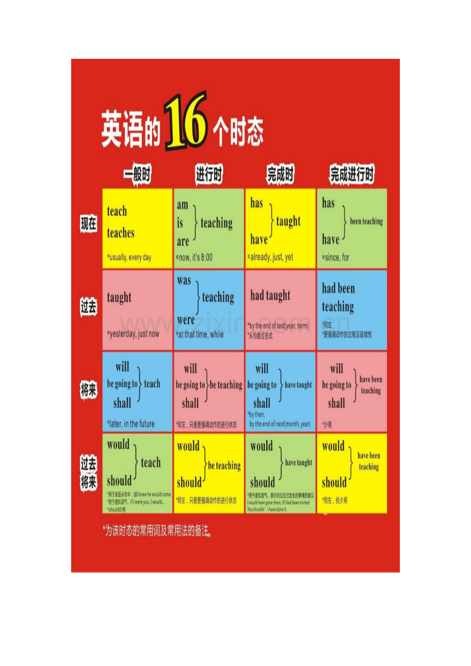 英语的16个时态.doc_第1页
