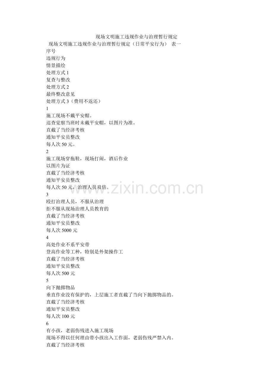 现场文明施工违规作业与管理暂行规定.doc_第1页