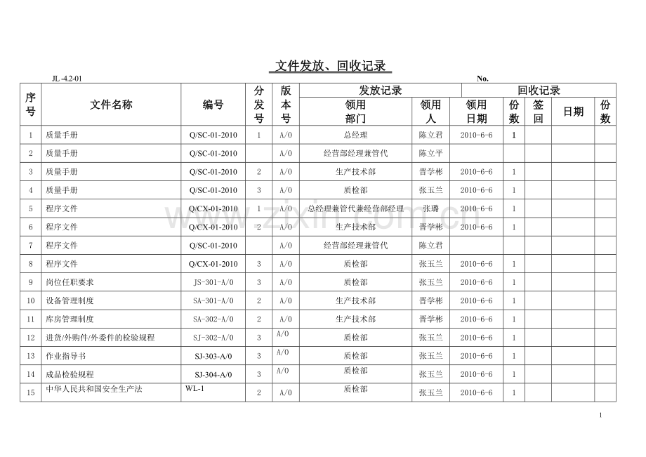 文件发放、回收记录-指令管理.doc_第1页