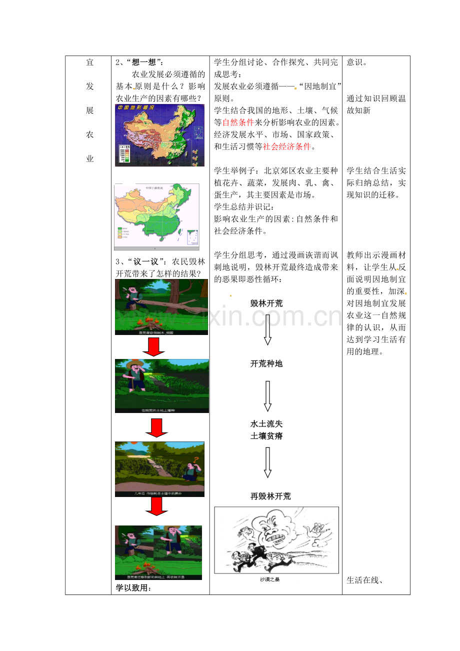 山东省枣庄市峄城区吴林街道中学八年级地理上册 4-1 因地制宜发展农业教案 商务星球版.doc_第2页