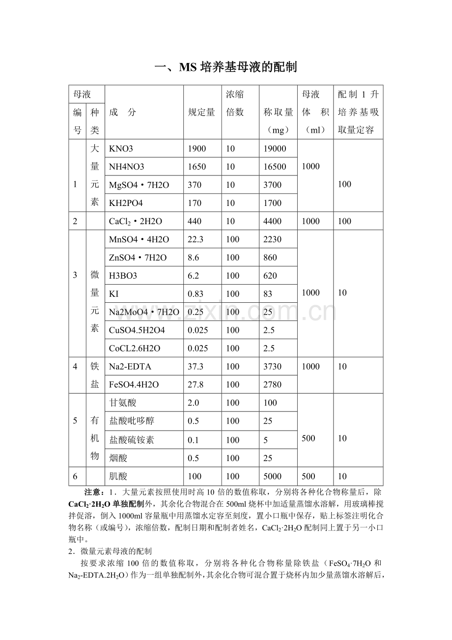 MS培养基及配制注意事项.doc_第1页