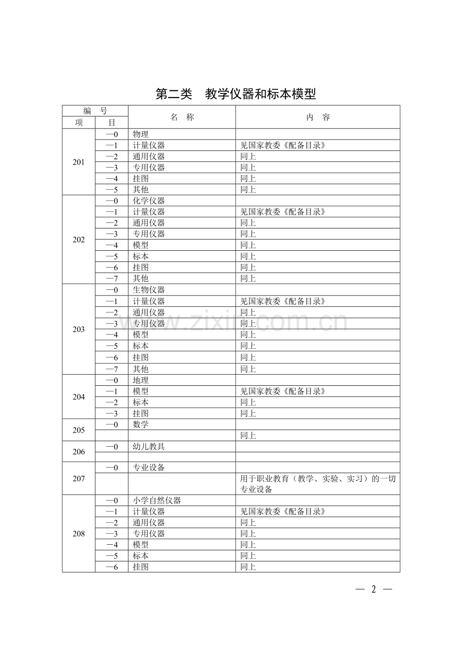 山东省中小学固定资产分类目录.doc_第2页