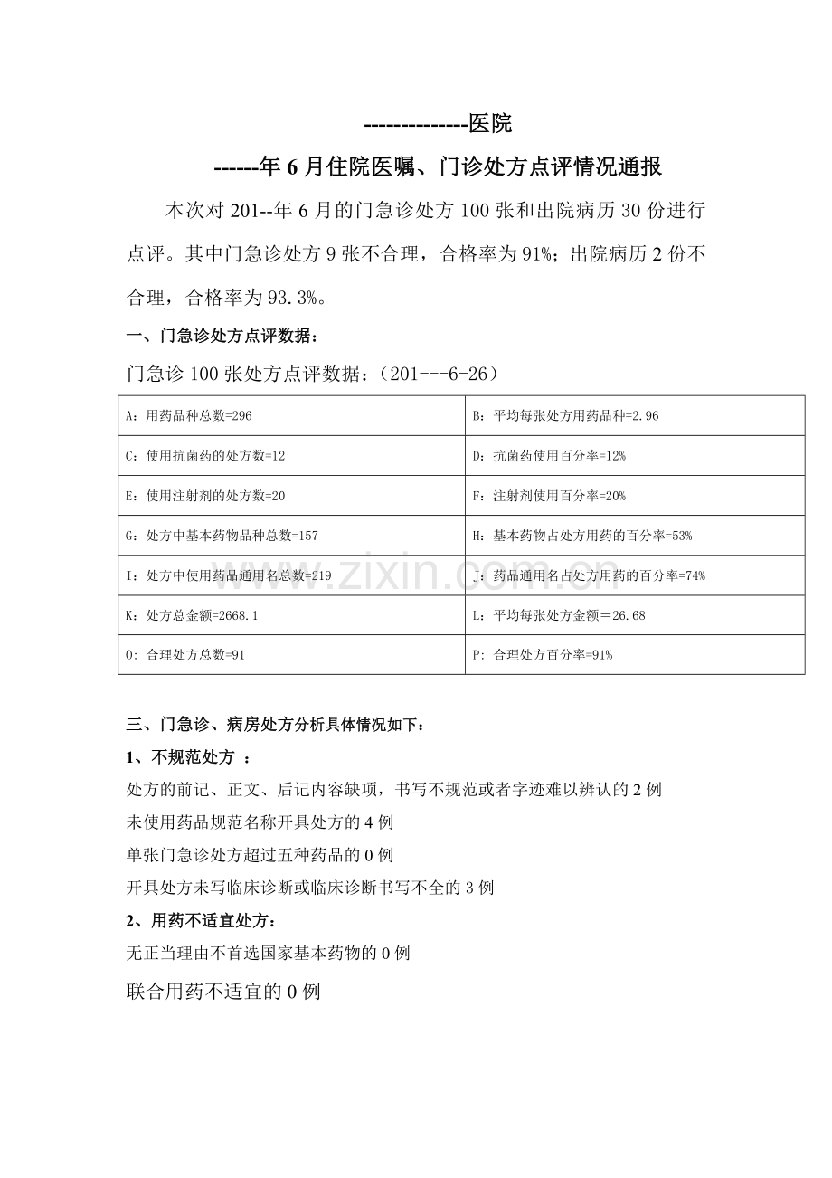 处方点评通报.doc_第1页