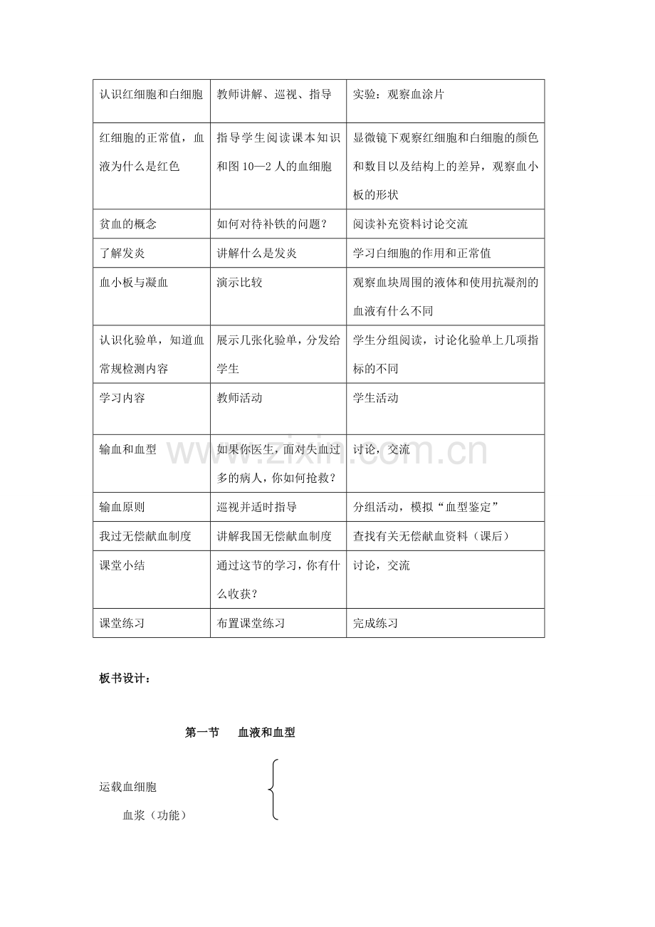 七年级生物下册 第四单元 生物圈中的人 第十章 人体内的物质运输和能量供给 第一节 血液和血型教案3（新版）苏教版-（新版）苏教版初中七年级下册生物教案.docx_第2页