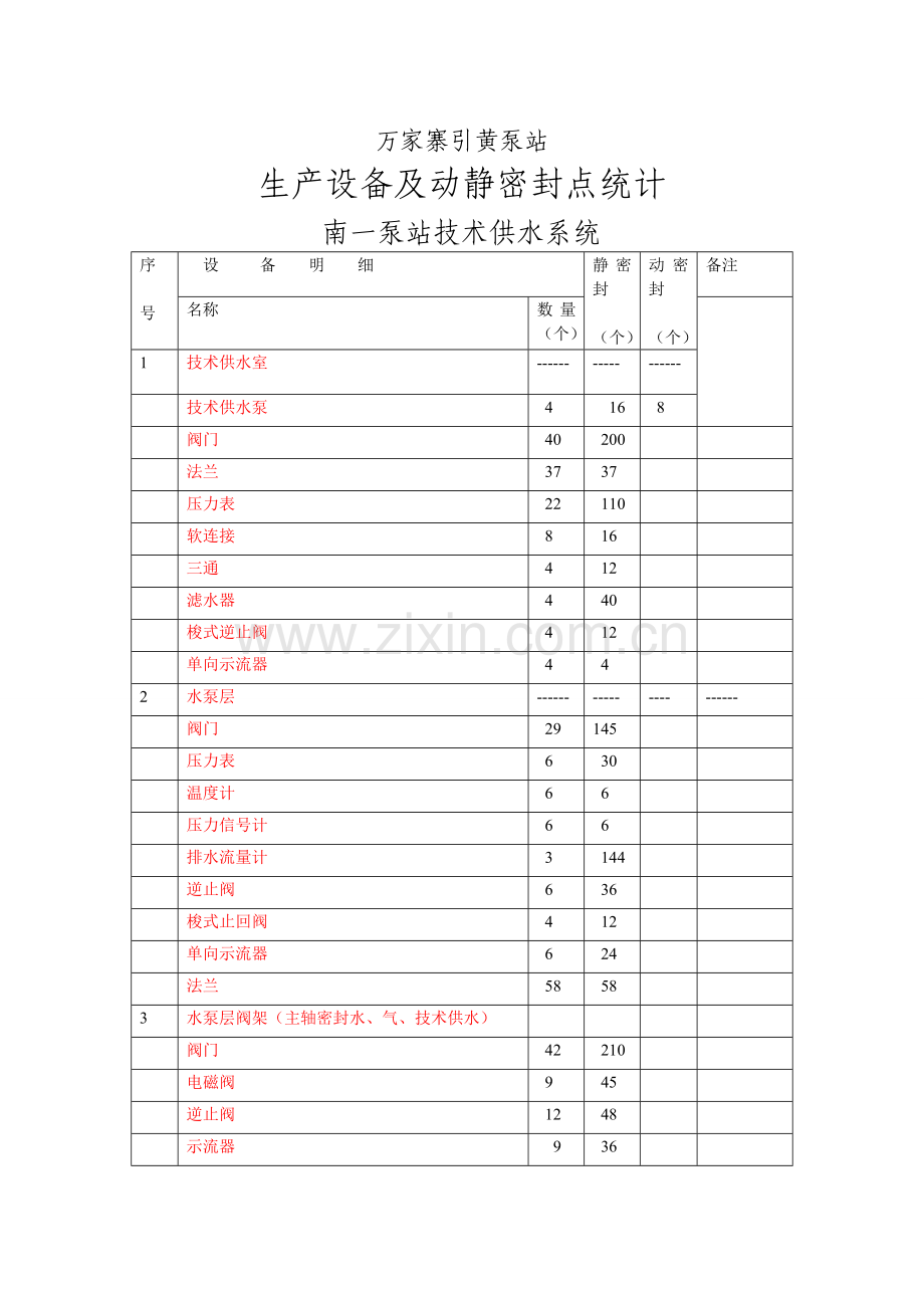 万家寨引黄泵站.doc_第2页