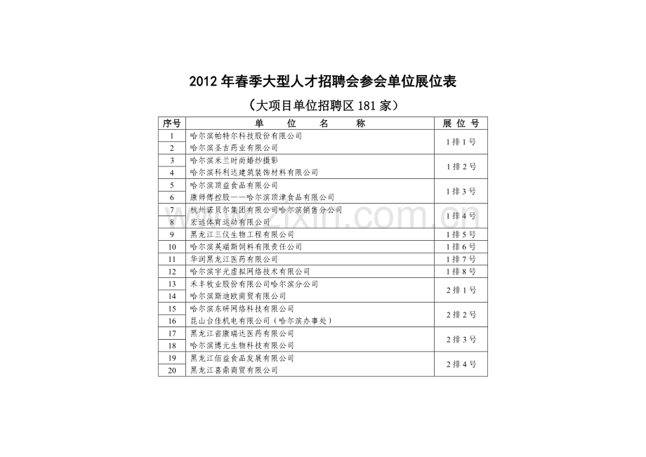 招聘会参会单位展位表展位图20123299117554.doc_第2页