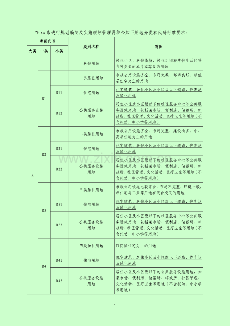 XX市城市用地分类及代码标准.doc_第2页