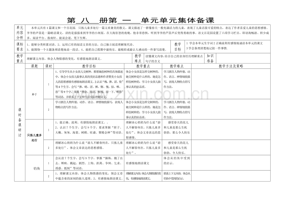 八册一单元集体备课表样.doc_第1页