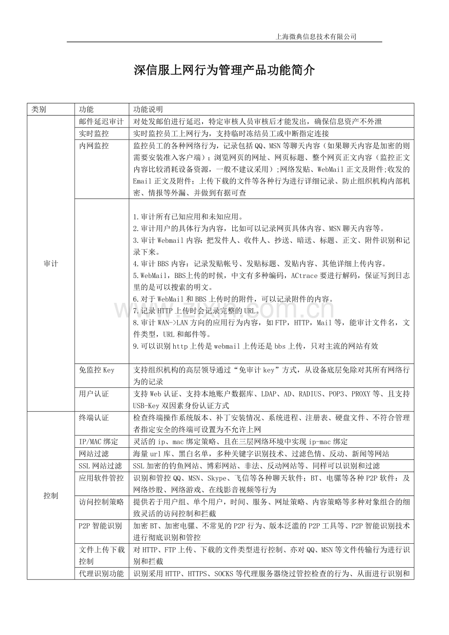 深信服上网行为管理产品功能简介.doc_第1页