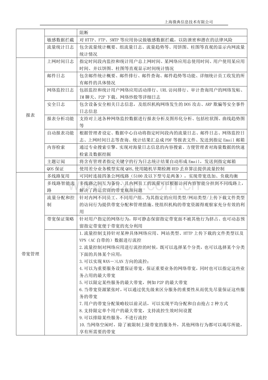 深信服上网行为管理产品功能简介.doc_第2页