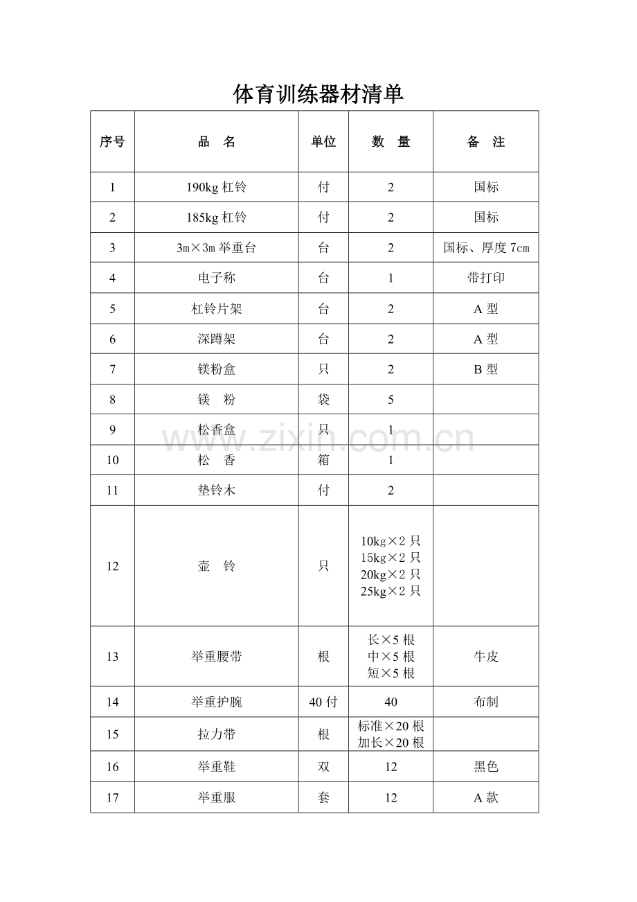 体育训练器材清单.doc_第1页