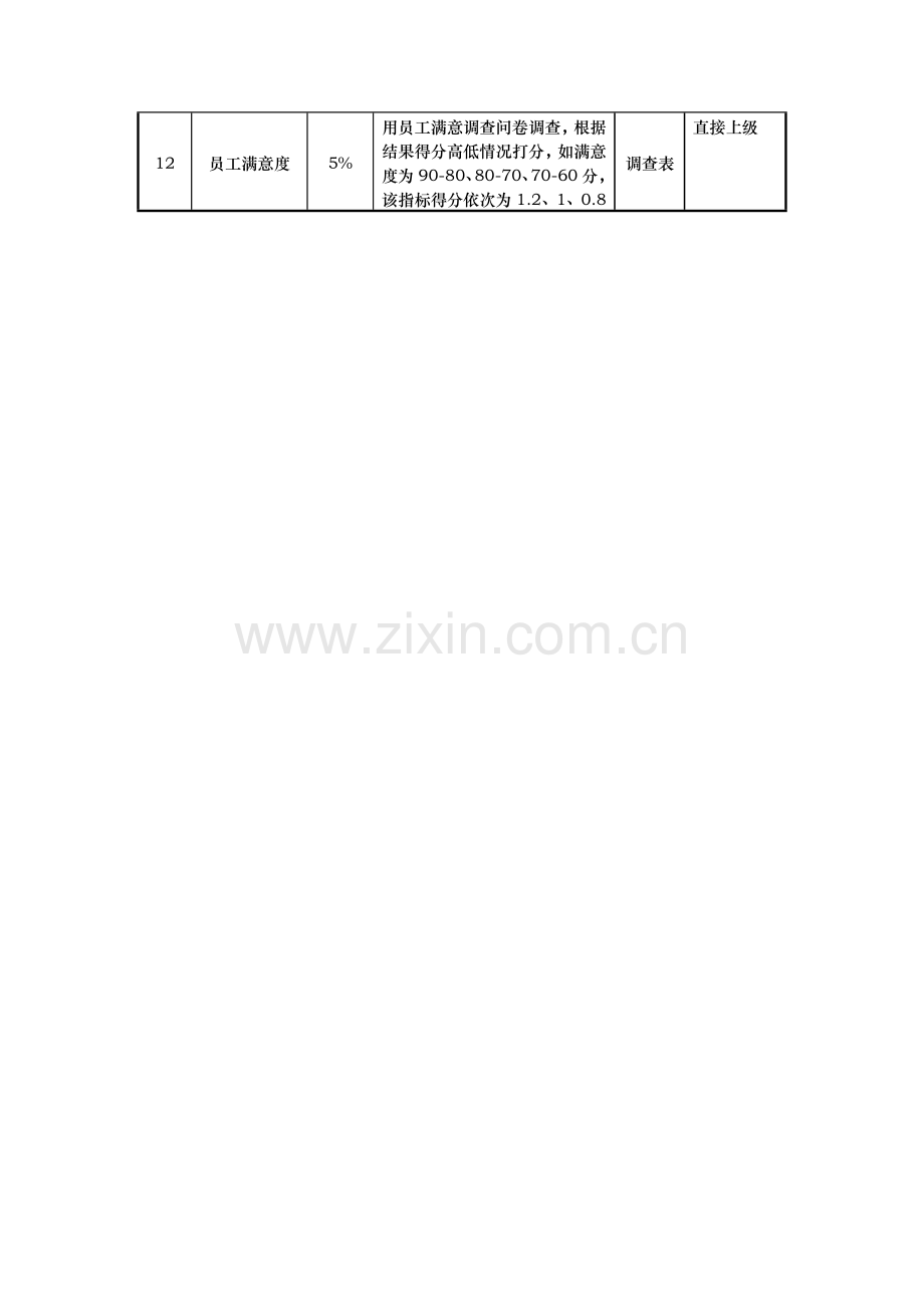 餐饮部KPI考核指标说明表.doc_第2页
