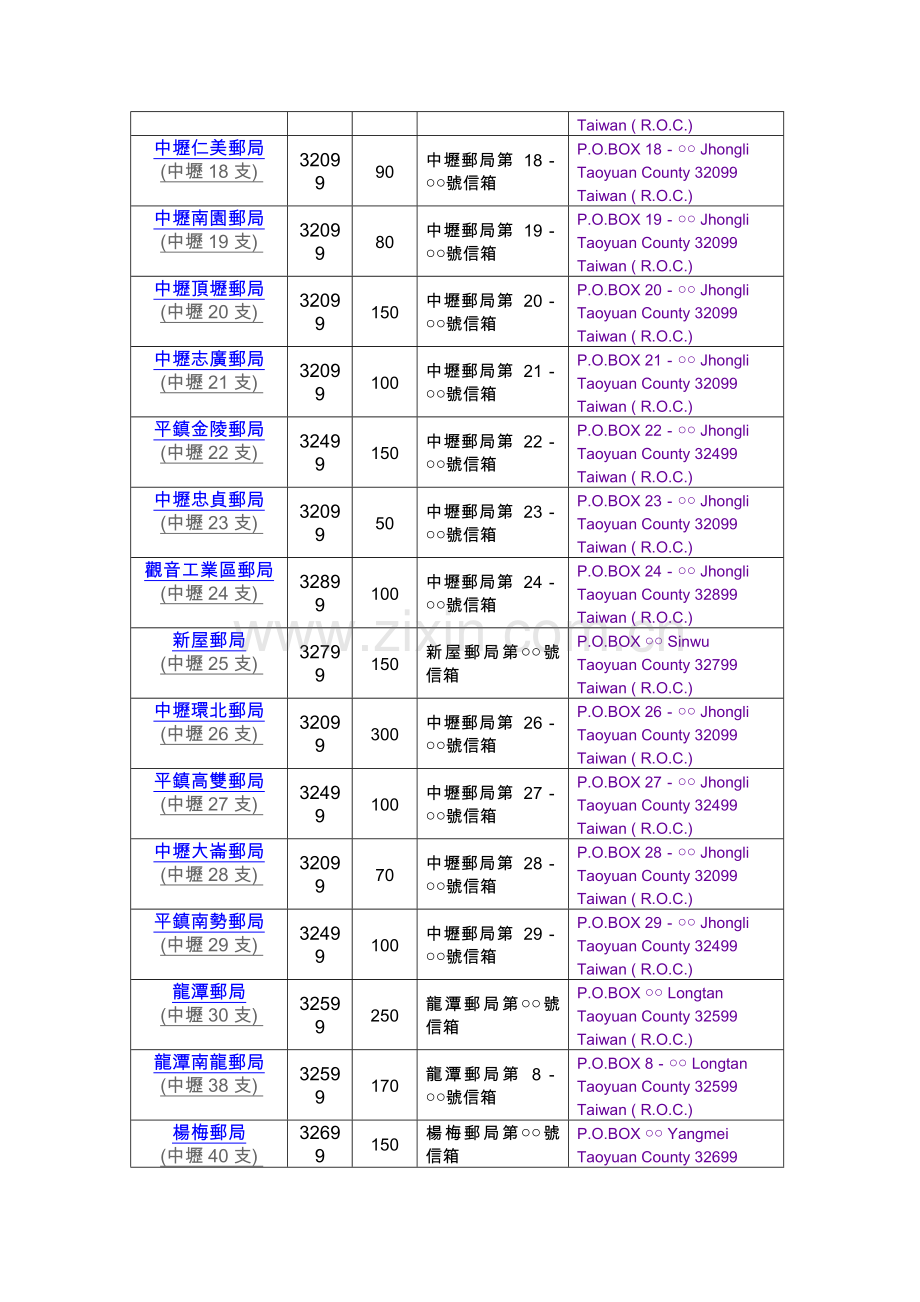 拾伍,中坜邮局辖区装设专用信箱支局详情.doc_第2页