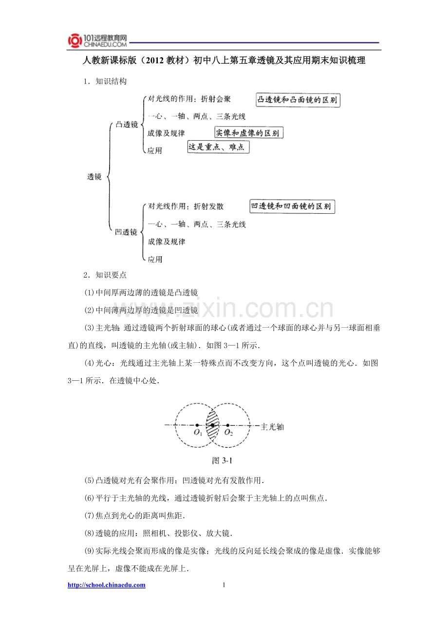 人教新课标版(2012教材)初中八上第五章透镜及其应用期末知识梳理(含测试).doc_第1页