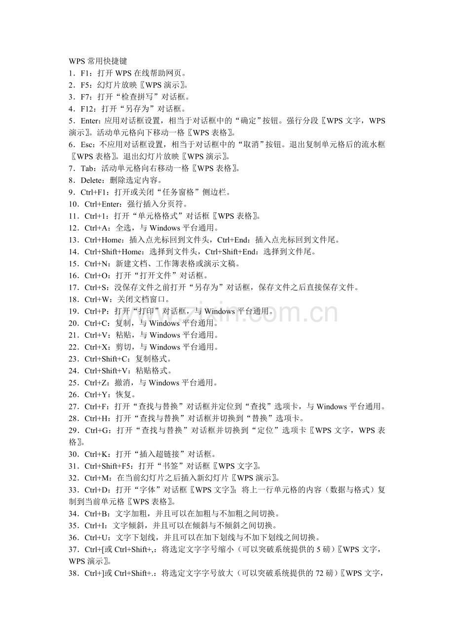 WPS常用快捷键.doc_第1页