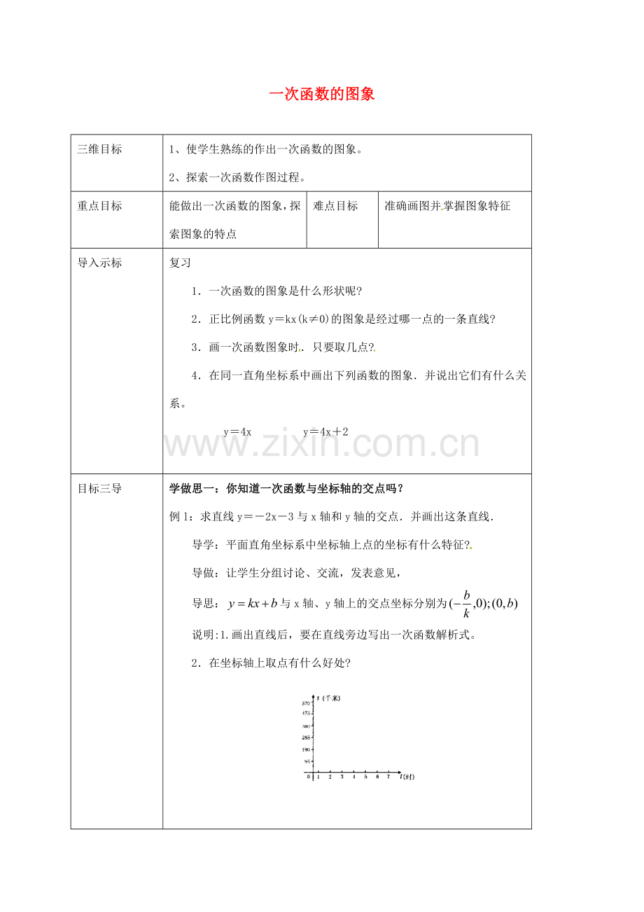 校八年级数学下册 17.3.3 一次函数的图象教案 （新版）华东师大版-（新版）华东师大版初中八年级下册数学教案.doc_第1页