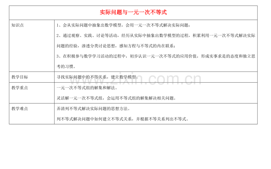 天津学大教育信息咨询有限公司七年级数学下册 9.3.1 实际问题与一元一次不等式教案 （新版）新人教版-（新版）新人教版初中七年级下册数学教案.doc_第1页