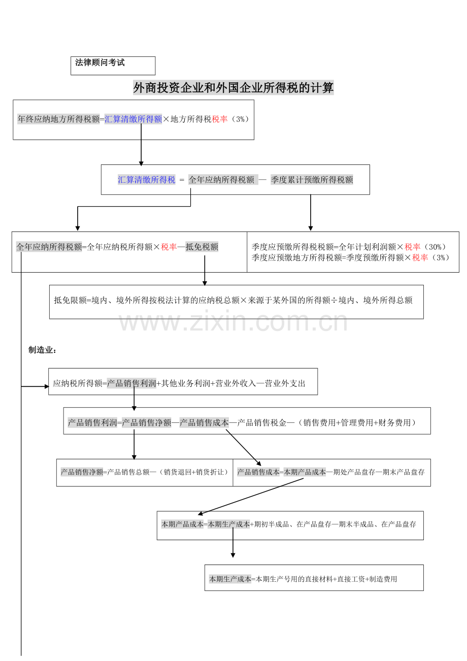 外商投资企业及外国企业所得税计算.doc_第1页