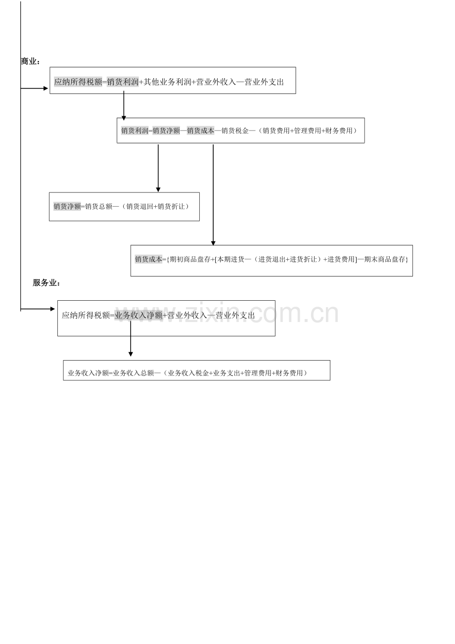 外商投资企业及外国企业所得税计算.doc_第2页