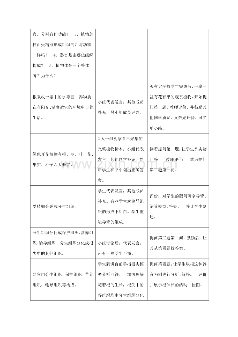 七年级生物上册 2.2.3《植物体的结构层次》教案2 （新版）新人教版-（新版）新人教版初中七年级上册生物教案.doc_第2页