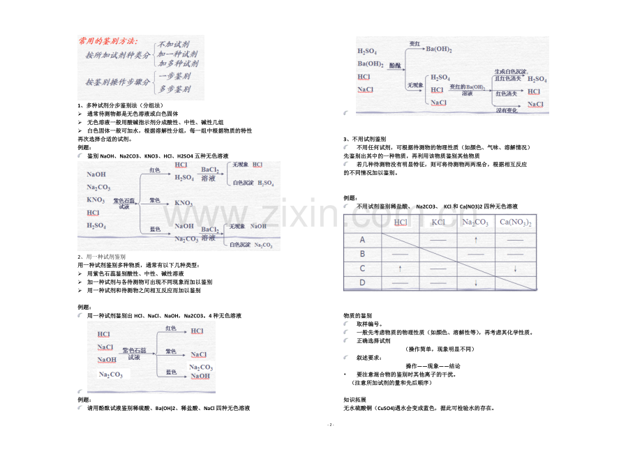 物质的鉴定与鉴别.doc_第2页