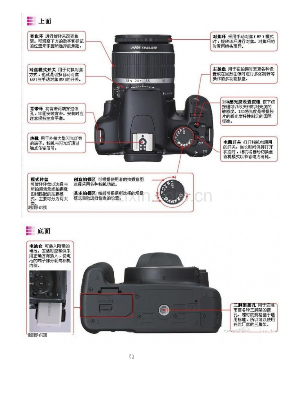 牢记相机各部分名称.doc_第2页